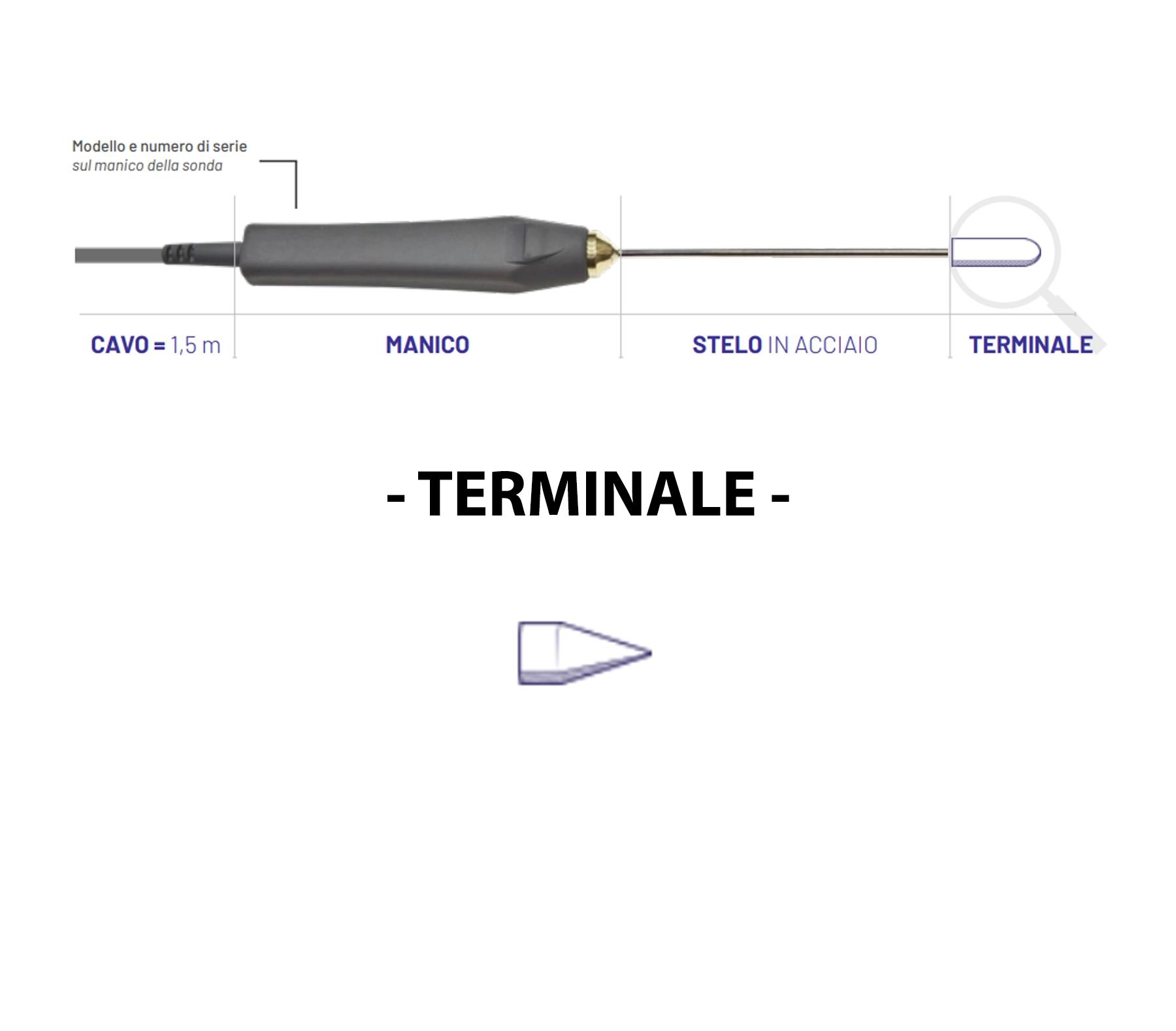 Termocoppia K 3K 415 P - Penetrazione